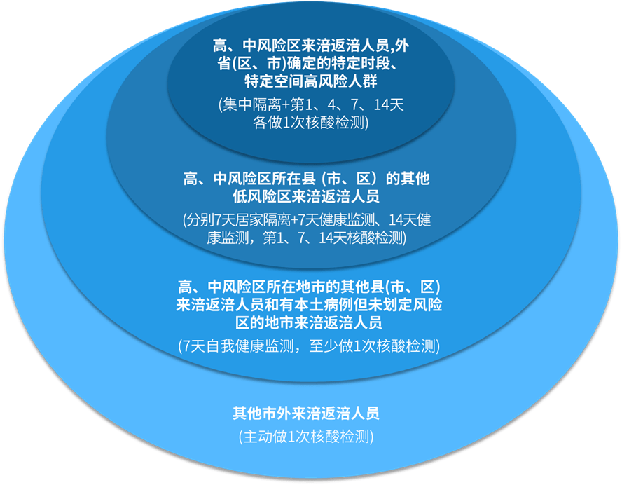 中国最新疫情中高风险地区挑战及应对策略